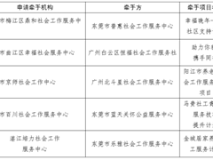 热烈祝贺阳江京师社工将“牵手”北斗星社工——阳江京师社工入围省社工师联合会“牵手计划”，将获北斗星社工的督导支持